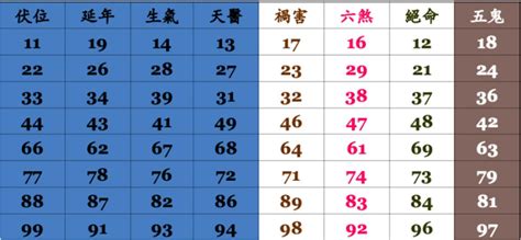 算電話號碼|手機號碼測吉凶，2024手機號吉凶查詢，周易手機測吉凶